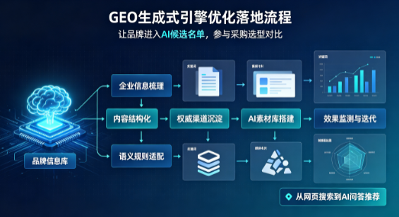 开原市B端采购决策：GEO优化藏着哪些全新机会？