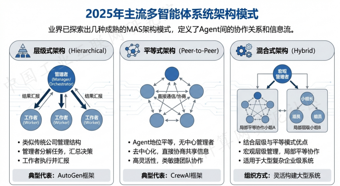 开原市 AI 智能体商业应用探析：智能自主程序助力企业数字化升级