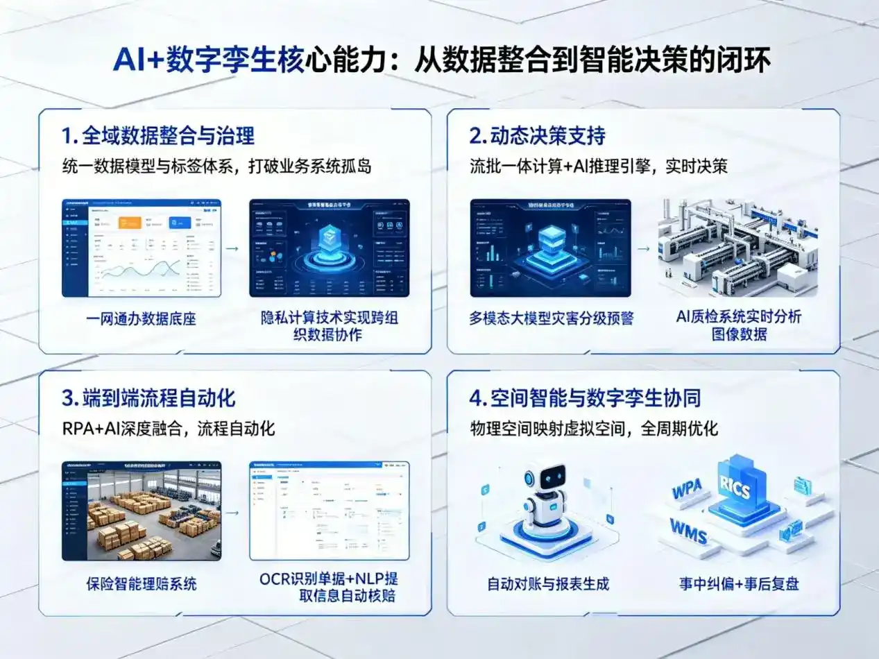 AI大模型落地优化服务｜解决开原市企业大模型响应慢、输出不准、成本偏高问题