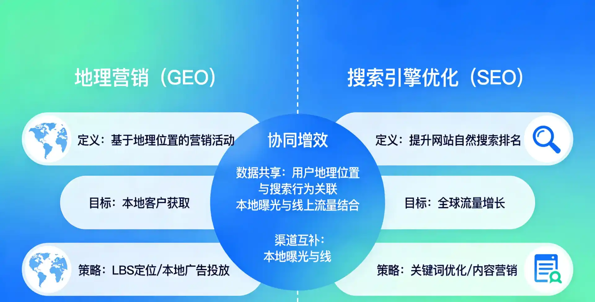 立足开原市，从用户需求与流量逻辑，解读GEO优化的落地价值与应用前景