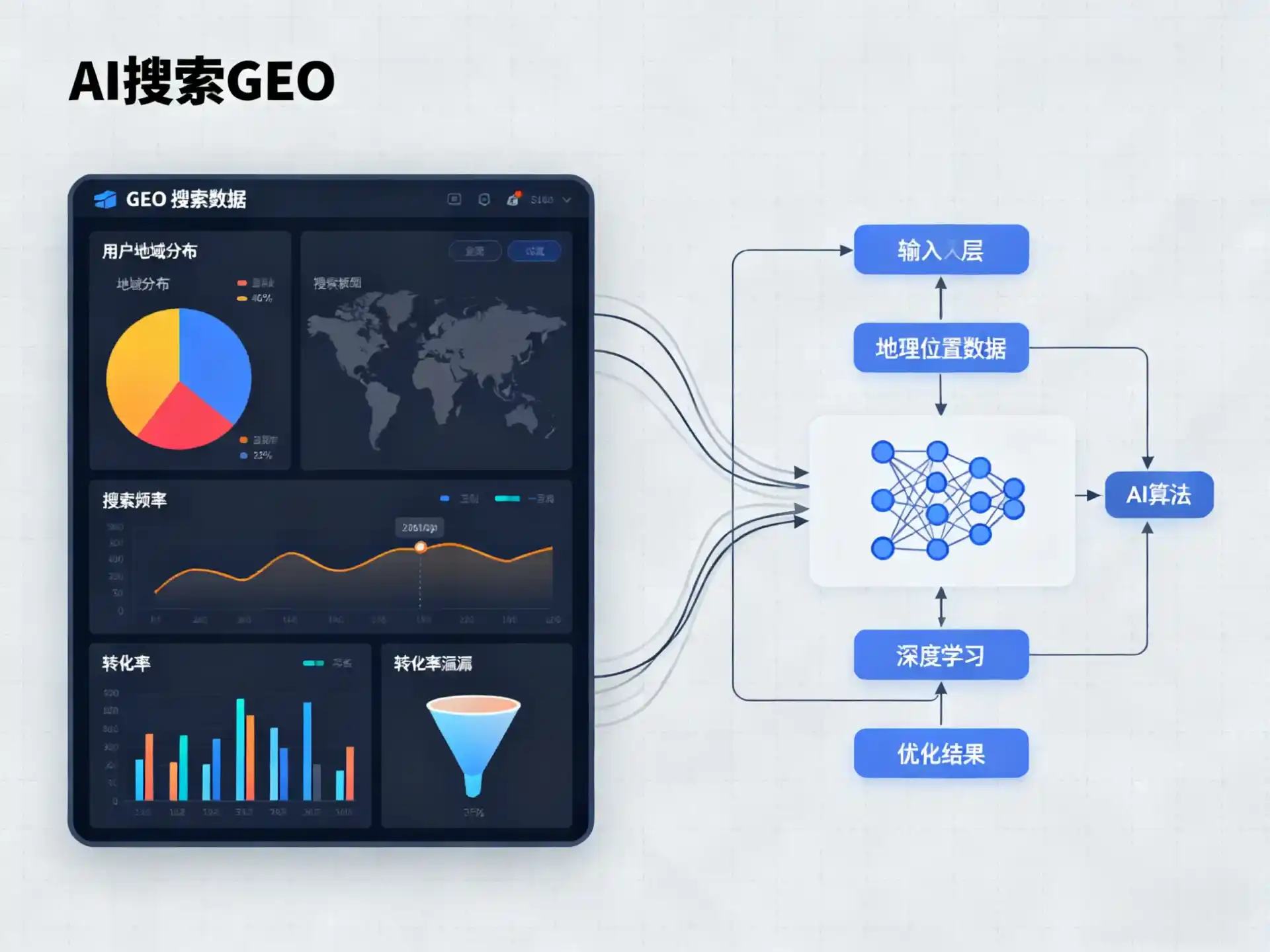 开原市GEO优化服务商该如何筛选？生成式引擎优化行业实践观察